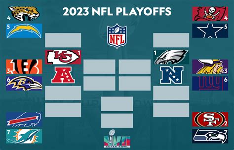 nfc wild card game channel|nfc wild card predictions.